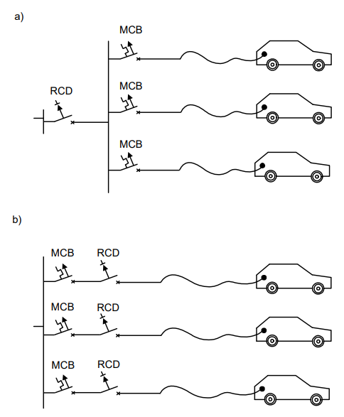 Residual Current Devices in Electric Vehicles Charging Installations ...
