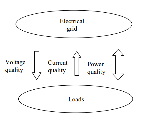International Standards for Power Quality Measurement Systems – Power ...