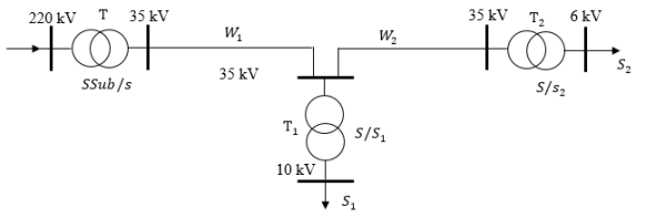 Overvoltage on the High and Low Side Electrical Network Voltage 35 kV ...