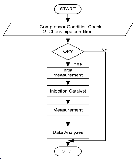 Optimizing Electrical Energy Savings by Utilizing Refrigerant Catalysts ...